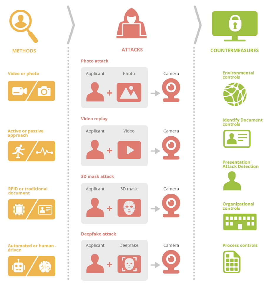 ENISA RIDP - Methods, Attacks, and Countermeasures Map